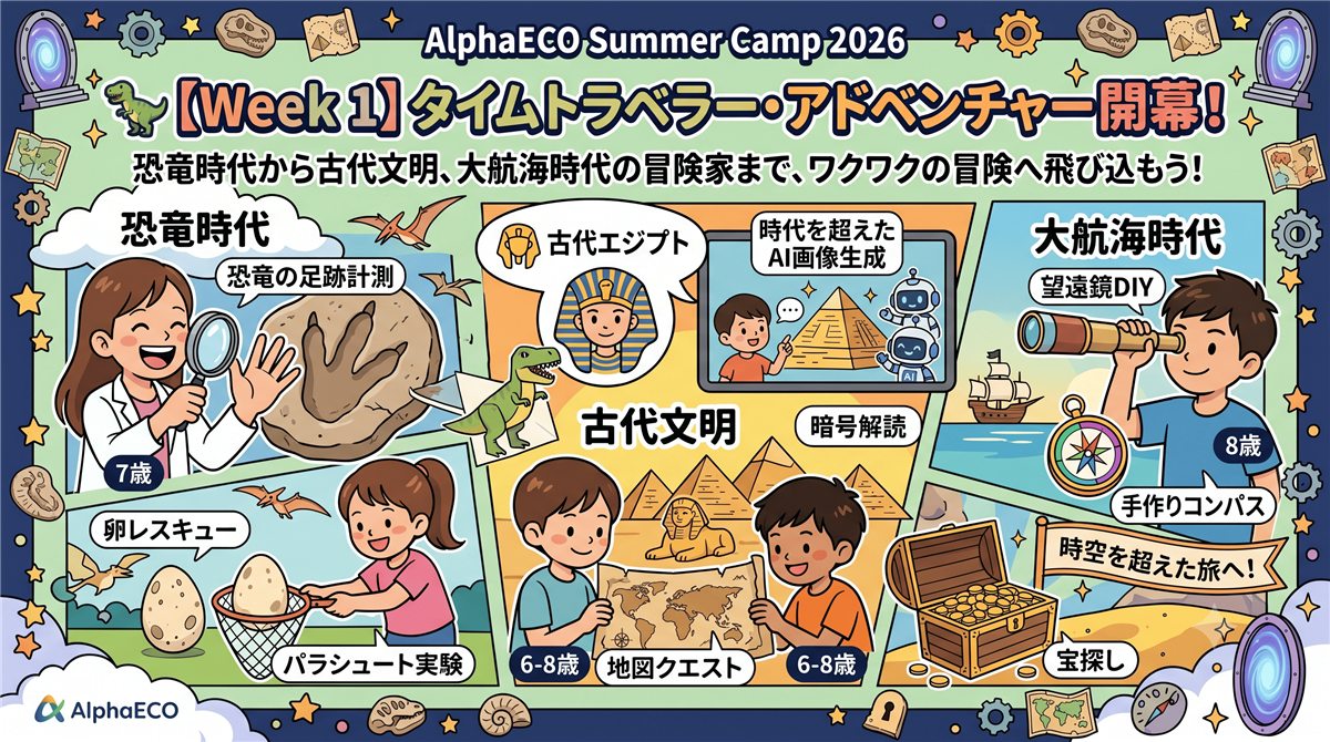 タイムトラベラー・アドベンチャーのアクティビティ紹介